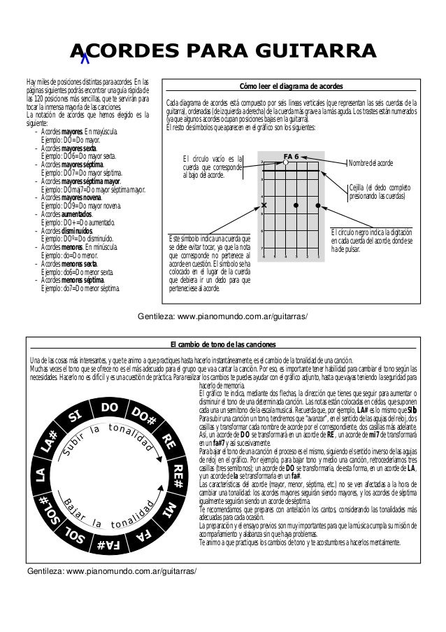 Progresiones de acordes para principiantes que puedes usar ahora
