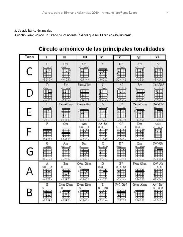 Acordes Himnario 2010