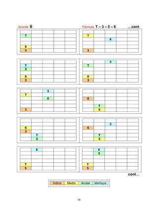 16
Acorde: 6 Formula: T – 3 – 5 – 6 …cont
T
6
3
T
6
3
T
5
6
3
5
T
6
3
5
T
6
3
6
T
5
6
3
T
5
3
6
T
5
6
T
5
6
3
T
5
cont…
Índice Medio Anular Meñique
 
