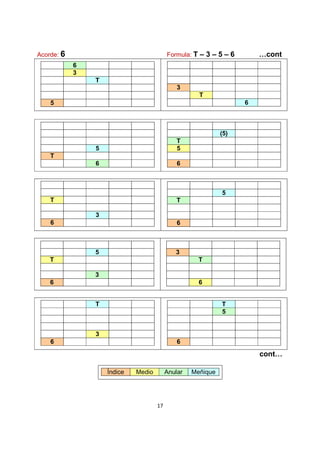 17
Acorde: 6 Formula: T – 3 – 5 – 6 …cont
6
3
T
5
3
T
6
5
T
6
(5)
T
5
6
T
3
6
5
T
6
5
T
3
6
3
T
6
T
3
6
T
5
6
cont…
Índice Medio Anular Meñique
 