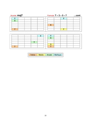 22
Acorde: maj7 Formula: T – 3 – 5 – 7 …cont
T
5
7
T
5
7
3
T
7
T
5
3
7
Índice Medio Anular Meñique
 