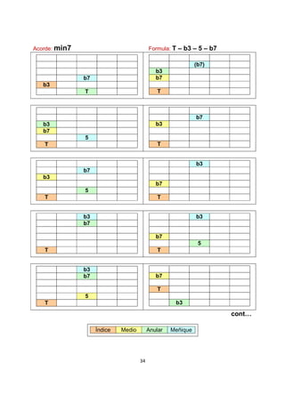 34
Acorde: min7 Formula: T – b3 – 5 – b7
b7
b3
T
(b7)
b3
b7
T
b3
b7
5
T
b7
b3
T
b7
b3
5
T
b3
b7
T
b3
b7
T
b3
b7
5
T
b3
b7
5
T
b7
T
b3
cont…
Índice Medio Anular Meñique
 