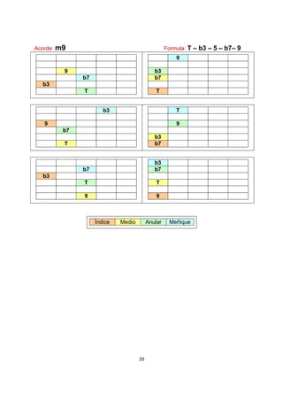 39
Acorde: m9 Formula: T – b3 – 5 – b7– 9
9
b7
b3
T
9
b3
b7
T
b3
9
b7
T
T
9
b3
b7
b7
b3
T
9
b3
b7
T
9
Índice Medio Anular Meñique
 