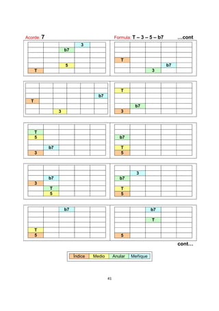 41
Acorde: 7 Formula: T – 3 – 5 – b7 …cont
3
b7
5
T
T
b7
3
b7
T
3
T
b7
3
T
5
b7
3
b7
T
5
b7
3
T
5
3
b7
T
5
b7
T
5
b7
T
5
cont…
Índice Medio Anular Meñique
 