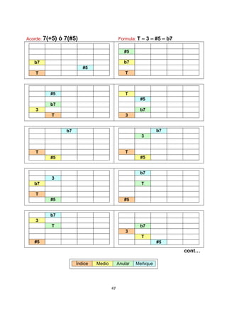 47
Acorde: 7(+5) ó 7(#5) Formula: T – 3 – #5 – b7
b7
#5
T
#5
b7
T
#5
b7
3
T
T
#5
b7
3
b7
T
#5
b7
3
T
#5
3
b7
T
#5
b7
T
#5
b7
3
T
#5
b7
3
T
#5
cont…
Índice Medio Anular Meñique
 