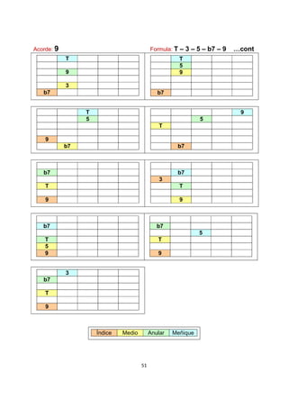51
Acorde: 9 Formula: T – 3 – 5 – b7 – 9 …cont
T
9
3
b7
T
5
9
b7
T
5
9
b7
9
5
T
b7
b7
T
9
b7
3
T
9
b7
T
5
9
b7
5
T
9
3
b7
T
9
Índice Medio Anular Meñique
 