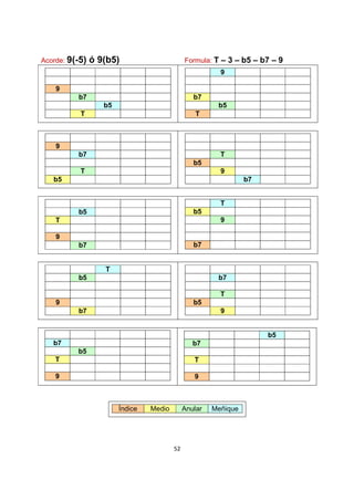 52
Acorde: 9(-5) ó 9(b5) Formula: T – 3 – b5 – b7 – 9
9
b7
b5
T
9
b7
b5
T
9
b7
T
b5
T
b5
9
b7
b5
T
9
b7
T
b5
9
b7
T
b5
9
b7
b7
T
b5
9
b7
b5
T
9
b5
b7
T
9
Índice Medio Anular Meñique
 
