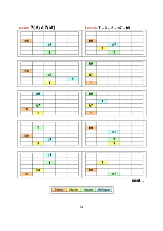 54
Acorde: 7(-9) ó 7(b9) Formula: T – 3 – 5 – b7 – b9
b9
b7
T
b9
b7
3
T
b9
b7
5
T
b9
b7
T
b9
b7
3
T
b9
3
b7
T
T
b9
b7
3
b9
b7
T
5
b7
T
b9
5
T
b9
b7
cont…
Índice Medio Anular Meñique
 