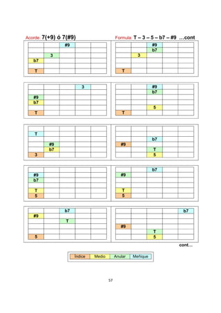 57
Acorde: 7(+9) ó 7(#9) Formula: T – 3 – 5 – b7 – #9 …cont
#9
3
b7
T
#9
b7
3
T
3
#9
b7
T
#9
b7
5
T
T
#9
b7
3
b7
#9
T
5
#9
b7
T
5
b7
#9
T
5
b7
#9
T
5
b7
#9
T
5
cont…
Índice Medio Anular Meñique
 