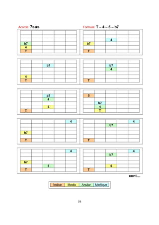 59
Acorde: 7sus Formula: T – 4 – 5 – b7
b7
4
T
4
b7
T
b7
4
T
b7
4
T
b7
4
5
T
5
b7
4
T
4
b7
T
4
b7
T
4
b7
5
T
4
b7
5
T
cont…
Índice Medio Anular Meñique
 