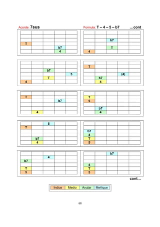 60
Acorde: 7sus Formula: T – 4 – 5 – b7 …cont
T
b7
4
b7
T
4
b7
5
T
4
T
(4)
b7
4
T
b7
4
T
5
b7
4
5
T
b7
4
b7
4
T
5
4
b7
T
5
b7
4
T
5
cont…
Índice Medio Anular Meñique
 