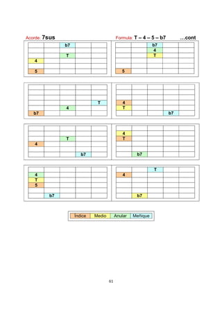 61
Acorde: 7sus Formula: T – 4 – 5 – b7 …cont
b7
T
4
5
b7
4
T
5
T
4
b7
4
T
b7
T
4
b7
4
T
b7
4
T
5
b7
T
4
b7
Índice Medio Anular Meñique
 