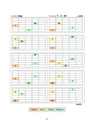 67
Acorde: aug Formula: T – 3 – #5 …cont
#5
T
3
#5
T
3
T
#5
3
#5
T
3
#5
T
3
(T)
3
T
#5
T
3
#5
T
3
#5
3
T
#5
T
3
#5
cont…
Índice Medio Anular Meñique
 