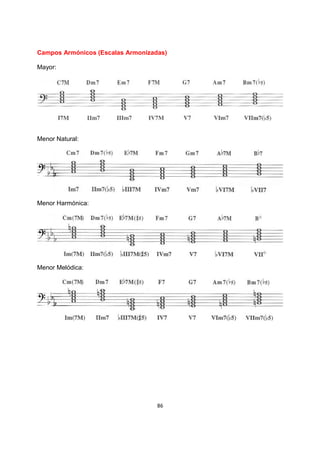 86
Campos Armónicos (Escalas Armonizadas)
Mayor:
Menor Natural:
Menor Harmónica:
Menor Melódica:
 