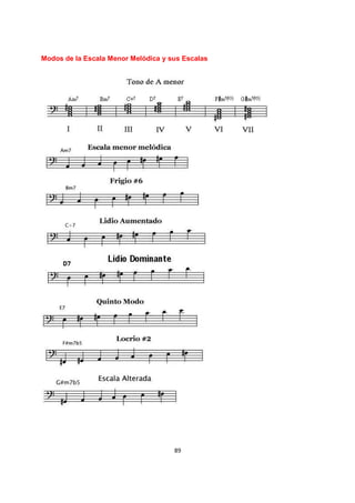 89
Modos de la Escala Menor Melódica y sus Escalas
 