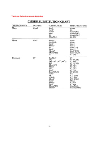 91
Tabla de Substitución de Acordes
 