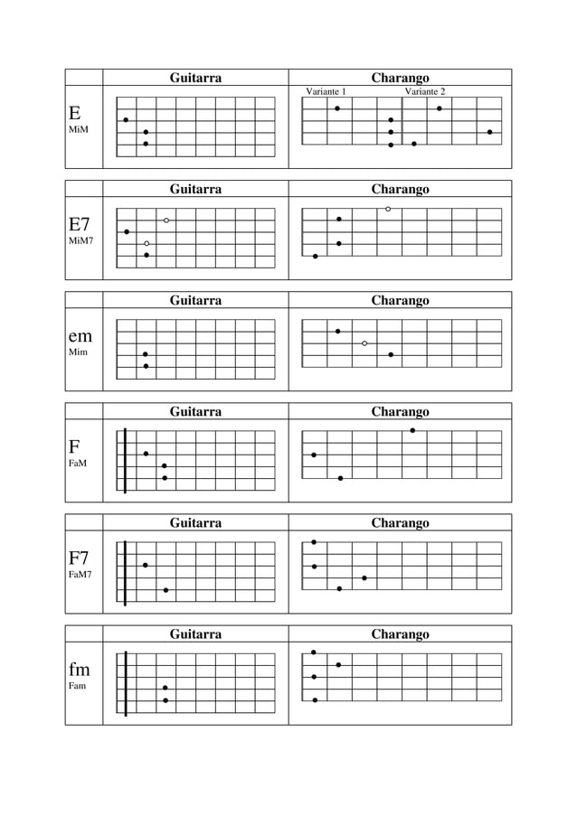 Acordes Para Charango Pdf