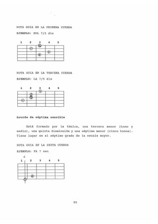 Acordes para guitarra