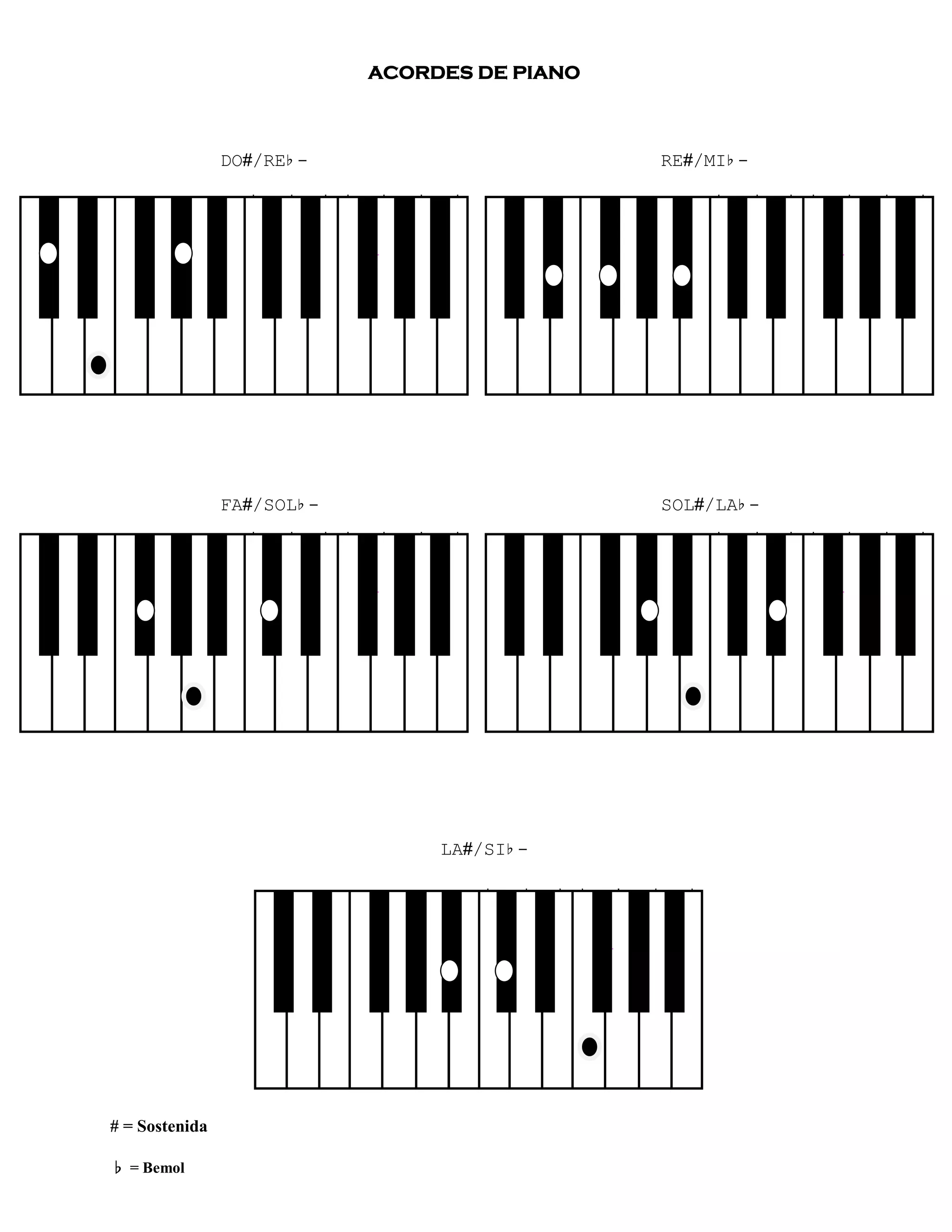 Acordes para piano | PDF