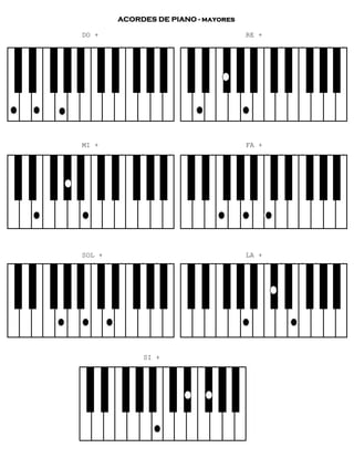 ACORDES DE PIANO - mayores
DO + RE +
MI + FA +
SOL + LA +
SI +
 