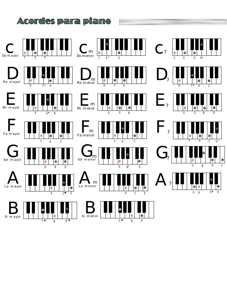 Acordes piano