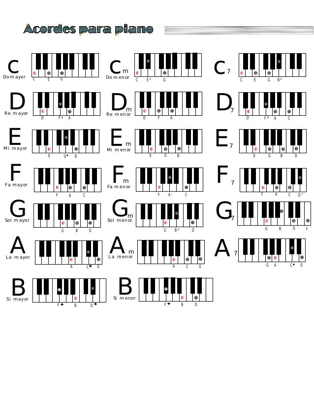 Acordes piano