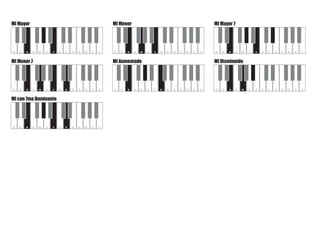 Acordes de séptima . Do mayor - Acordes , escalas, dibujos musicales,  preguntas y respuestas.