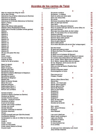 Acordes de los cantos de Taizé
(Actualizado a V-6-Dc-13)
A
Aber du weisst den Weg für mich 1
Ad te Jesu Christe 2
Adoramos hoy al Señor (Adoramus te Domine) 4
Adoramus te Christe 3
Adoramus te Domine 4
Adoramus te O Christe (Adoramus te Domine) 4
Agios o Theos 5
Agnus Dei 6
Agnus Dei (Dona nobis pacem) 7
Alabad a Dios (Wyslawiajcie Pana) 226
Alabe todo el mundo (Laudate omnes gentes) 142
Alleluia 8
Alleluia 1 9
Alleluia 4 10
Alleluia 7 11
Alleluia 8 12
Alleluia 10 13
Alleluia 11 14
Alleluia 16 15
Alleluia 17 16
Alleluia 18 17
Alleluia 20 18
Alleluia 21 19
Alleluia 22 20
All you who pass this way 21
Amen 22
Amen, Amen 23
Aucune ombre 24
Auprès de Dieu 25
Avant la fin de la lumière 26
B
Beati (in domo) 27
Beati Pacifici 28
Beati voi poveri 29
Behüte mich Gott 30
Benedicite Omnia 31
Bendecid al Señor (Bénissez le Seigneur) 34
Bendigo al Señor 32
Benedictus (canon) 33
Bénissez le Seigneur 34
Bleibet hier 35
Bleib mit deiner Gnade 36
Bless the Lord 37
Bóg jest miloscia 38
Bogoroditse Dievo 1 39
Bogoroditse Dievo 2 40
Bonum est confidere 41
C
Cantad al Señor 42
Cantaré al Señor (Cantarei ao Senhor) 43
Cantarei ao Senhor 43
Cantate Domino (canon) 44
Cantate... canticum novum 45
Cantemos al Señor 46
C’est toi ma lampe 47
Christe Jesu lumen cordium 48
Christe, lux mundi 49
Christe Salvator 50
Christos voskrésié iz miertvih 51
Christus resurrexit 52
Chuyo 53
Coman [comed] este pan (Eat this bread) 73
Confitemini Domino 54
Contemplaré tu vida en mí (Wait for the Lord) 224
Credo 1 55
Credo 2 56
Credo – Amen 57
Cristo ha resucitado 58
Cristo Jesús (Jésus le Christ) 113
Crucem tuam 59
D
Da pacem cordium 60
Da pacem... in diebus 61
Dans le calme est votre salut 62
Dans nos obscurités 63
De noche 64
Dichosos los pobres (Beati voi poveri) 29
Dieu ne peut que donner 65
Dieu Sant 66
Dios es amor (Bóg jest miloscia) 38
Dios no puede mas que darnos su amor (Dieu ne
peut que donner)
65
Dios que nos amas (Gott, du bist Liebe) 94
Dios, Tú nos amas (Toi, tu nous aimes) 204
Doamne miluiste 67
Domine Deus (Christe Salvator) 50
Domine dona nobis pacem 68
Dominus Spiritus est 69
Dona la pace Signore 70
Dona nobis pacem 71
D'un arbre séculaire (Es ist ein Ros'entsprungen) 72
E
Eat this bread 73
El alma que anda en amor 74
El Reino de Dios (The kingdom of God) 201
El Senyor 75
El Señor es mi fortaleza (El Senyor) 75
El Señor es quien restaura (Il Signore ti ristora) 104
En nuestra oscuridad (Dans nos obscurités) 63
En ti, confío, Señor (Notre âme attend) 161
En ti, Señor, reposa (Mon âme se repose) 156
En toi, Seigneur, est la source de vie 76
Esprit consolateur 77
Este es el día del Señor (Psallite Deo) 178
Exaudi nos 78
Exaudi orationem meam 79
Exomologisthe to Kyrio 80
F
Fiez-vous en Lui 81
Frieden, Frieden 82
G
Gloria a Dios (Gloria Deo) 83
Gloria Deo 83
Gloria... et in terra pax 84
Gloria, gloria (Canon) 85
Gloria, patri et Filio 86
Gloria tibi Domine 87
Glory to the Father 88
Gospodi A 89
Gospodi B 90
Gospodi C 91
Gospodi E 92
Gospodi F 93
Gott, du bist Liebe 94
Gott unser Gott 95
Grande est ta bonté 96
H
Herr, wohin 97
Herr, Jesus Christus 98
Hosanna 99
How Blessed 100
I
I am sure I shall see 101
Iedere nacht verlang ik 102
I give you thanks 103
Il Signore ti ristora 104
In manus tuas 105
In resurrectione tua 106
In te confido 107
J
Je sais que mon rédempteur est vivant 108
Jesu Christe miserere 109
 