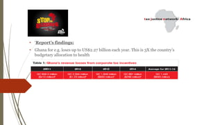 • ‘Report’s findings:
• Ghana for e.g. loses up to US$2.27 billion each year. This is 3X the country’s
budgetary allocation to health
 