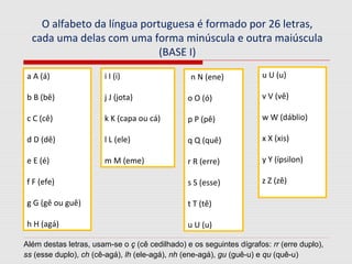 O alfabeto da língua portuguesa é formado por 26 letras,
cada uma delas com uma forma minúscula e outra maiúscula
(BASE I)
a A (á)
b B (bê)
c C (cê)
d D (dê)
e E (é)
f F (efe)
g G (gê ou guê)
h H (agá)
n N (ene)
o O (ó)
p P (pê)
q Q (quê)
r R (erre)
s S (esse)
t T (tê)
u U (u)
i I (i)
j J (jota)
k K (capa ou cá)
l L (ele)
m M (eme)
u U (u)
v V (vê)
w W (dáblio)
x X (xis)
y Y (ípsilon)
z Z (zê)
Além destas letras, usam-se o ç (cê cedilhado) e os seguintes dígrafos: rr (erre duplo),
ss (esse duplo), ch (cê-agá), lh (ele-agá), nh (ene-agá), gu (guê-u) e qu (quê-u)
 