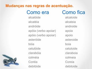 Mudanças nas regras de acentuação.
alcalóide alcaloide
alcatéia alcateia
andróide androide
apóia (verbo apoiar) apoia
apóio (verbo apoiar) apoio
asteróide asteroide
bóia boia
celulóide celuloide
clarabóia claraboia
colméia colmeia
Coréia Coreia
debilóide debiloide
Como era Como fica
 