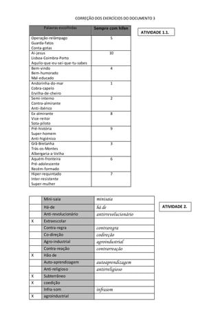 CORREÇÃO DOS EXERCÍCIOS DO DOCUMENTO 3
Palavras escolhidas Sempre com hífen
Operação-relâmpago
Guarda-fatos
Conta-gotas
5
Ai-jesus
Lisboa-Coimbra-Porto
Aquilo-que-eu-sei-que-tu-sabes
10
Bem-vindo
Bem-humorado
Mal-educado
4
Andorinha-do-mar
Cobra-capelo
Ervilha-de-cheiro
1
Semi-interno
Contra-almirante
Anti-ibérico
2
Ex-almirante
Vice-reitor
Sota-piloto
8
Pré-história
Super-homem
Anti-higiénico
9
Grã-Bretanha
Trás-os-Montes
Albergaria-a-Velha
3
Aquém-fronteira
Pré-adolescente
Recém-formado
6
Hiper-requintado
Inter-resistente
Super-mulher
7
Mini-saia minisaia
Há-de há de
Anti-revolucionário antirrevolucionário
X Extraescolar
Contra-regra contraregra
Co-direção codireção
Agro-industrial agroindustrial
Contra-reação contrarreação
X Hão de
Auto-aprendizagem autoaprendizagem
Anti-religioso antirreligioso
X Subterrâneo
X coedição
Infra-som infrasom
X agroindustrial
ATIVIDADE 1.1.
ATIVIDADE 2.
 