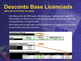 • Um desconto de 50% será oferecido aos clientes por cada PC
licenciado na última ou na penúltima versão (desconto aplicado
componente a componente)
• Este desconto é aplicado exclusivamente no pagamento devido
no primeiro ano do contrato
Desconto Base Licenciada
Aplicado na Primeira Anuidade
- 50%
 