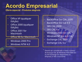 Acordo Empresarial
Oferta especial - Produtos elegíveis
• Office XP (qualquer
Edição)
• Office 2000 (qualquer
Edição)
• Office 2001 for
Macintosh
• Office 98 for Macintosh
• Windows 2000 Pro
• Windows NTW 4.0
*
Deverá ser considerado o maior número
de licenças CAL de Windows NTS/2000 Srv
ou de Exchange Srv disponíveis na
empresa, e não a sua soma
• BackOffice Srv CAL 2000
• BackOffice Srv Cal 4.5
• SBS CAL 2000
• SBS CAL 4.x
• Windows 2000 Srv CAL *
• Windows NT Srv 4.0 CAL *
• Exchange CAL 2000 *
• Exchange CAL 5.x *
 