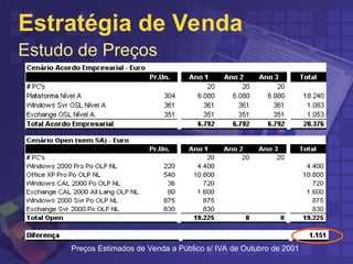 Estratégia de Venda
Estudo de Preços
Preços Estimados de Venda a Público s/ IVA de Outubro de 2001
 