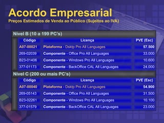 Acordo Empresarial
Preços Estimados de Venda ao Público (Sujeitos ao IVA)
Nível B (10 a 199 PC’s)
Código Licença PVE (Esc)
A07-00021 Plataforma - Dsktp Pro All Languages 57.500
269-02039 Componente - Office Pro All Languages 33.000
B23-01406 Componente - Windows Pro All Languages 10.600
377-01173 Componente - BackOffice CAL All Languages 24.000
Nível C (200 ou mais PC’s)
Código Licença PVE (Esc)
A07-00040 Plataforma - Dsktp Pro All Languages 54.900
269-05143 Componente - Office Pro All Languages 31.500
B23-02261 Componente - Windows Pro All Languages 10.100
377-01579 Componente - BackOffice CAL All Languages 23.000
 