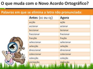 O que muda com o Novo Acordo Ortográfico?
Palavras em que se elimina a letra não pronunciada:
                 Antes (cc ou cç)     Agora
                 acção               ação
                 accionar            acionar
                 leccionar           lecionar
                 fraccionar          fracionar
                 fracção             fração
                 seleccionar         selecionar
                 selecção            seleção
                 direccional         direcional
                 coleccionar         colecionar
                 colecção            coleção
                 correcção           correção
 