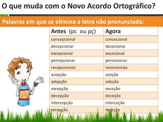 O que muda com o Novo Acordo Ortográfico?
Palavras em que se elimina a letra não pronunciada:
                 Antes (pc ou pç)     Agora
                 concepcional        concecional
                 decepcionar         dececionar
                 excepcional         excecional
                 percepcionar        percecionar
                 recepcionista       rececionista
                 acepção             aceção
                 adopção             adoção
                 excepção            exceção
                 decepção            deceção
                 intercepção         interceção
                 recepção            receção
 