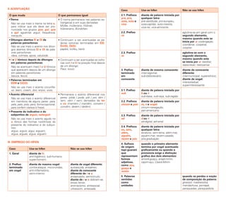 II. ACENTUAÇÃO
O que muda O que permanece igual
•Trema
Não se usa mais o trema na letra u,
para indicar que ela deve ser pro-
nunciada nos grupos gue, gui, que
e qui: aguentar, arguir, frequência,
tranquilo.
• O trema permanece nas palavras es-
trangeiras e em suas derivadas:
Müller, mülleriano, Hübner,
hübneriano, Bündchen.
• Ditongos abertos EI e OI de
palavras paroxítonas
Não se usa mais o acento nos diton-
gos abertos tônicos EI e OI de pala-
vras paroxítonas:
ideia, colmeia, apoia, celuloide.
• Continuam a ser acentuadas as pa-
lavras oxítonas terminadas em ÉIS,
ÉU(S), ÓI(S):
papéis, troféu, herói.
• I e U tônicos depois de ditongos
em palavras paroxítonas
Não se acentuam mais I e U tônicos
que aparecem depois de um ditongo
em palavras paroxítonas:
baiuca, feiura.
• Continuam a ser acentuadas as oxíto-
nas com I e U na posição final depois
de um ditongo:
Piauí, tuiuiú.
• Palavras terminadas em
EEM e OO(S)
Não se usa mais o acento circunfle-
xo: leem, creem, doo, enjoo, voos.
• Acento diferencial
Não se usa mais o acento diferencial
em membros de alguns pares: para,
pela, pelo, polo, pera, forma (opcional,
para conferir clareza à frase).
• Permanece o acento diferencial nos
pares: pôde / pode, pôr / por, têm /
tem, vêm / vem; derivados de ter
e vir (mantém / mantêm, convém /
convêm, detém / detêm).
• Presente do indicativo e do
subjuntivo de arguir, redarguir
Não se usa mais o acento agudo no
u tônico das formas rizotônicas do
presente do indicativo e do subjun-
tivo:
arguo, arguis, argui, arguem,
argua, arguas, argua, arguam.
III. EMPREGO DO HÍFEN
Caso Usa-se hífen Não se usa hífen
1. Geral diante de h:
anti-higiênico, sub-humano,
super-homem.
2. Prefixo
terminado
em vogal
diante de mesma vogal:
contra-ataque, micro-ondas,
anti-inflamatório,
semi-interno.
diante de vogal diferente:
autoescola, antiaéreo;
diante de consoante
diferente de r e s:
anteprojeto, semicírculo;
diante de r e s: dobram-se
essas letras:
antirracismo, antissocial,
ultrassom, antessala.
Caso Usa-se hífen Não se usa hífen
2.1. Prefixos
pré, pró,
sota, soto e
vice
diante de palavra iniciada por
qualquer letra:
pré-vestibular, pró-europeu,
sota-capitão, soto-mestre,
vice-rei, vice-almirante.
2.2. Prefixo
co
aglutina-se em geral com o
segundo elemento,
mesmo quando este se
inicia por o: coobrigação,
coordenar, cooperar,
cooptar.
2.3. Prefixo
re
aglutina-se com o
segundo elemento,
mesmo quando este
se inicia por e: reeditar,
reescrever, reencarnar.
3. Prefixo
terminado
em
consoante
diante de mesma consoante:
inter-regional,
sub-bibliotecário.
diante de consoante
diferente:
intermunicipal, supersônico;
diante de vogal:
interestadual,
superinteressante.
3.1. Prefixo
sub
diante de palavra iniciada por
b ou r:
sub-base, sub-raça, sub-região.
3.2. Prefixos
circum e pan
diante de palavra iniciada por
m, n e vogal:
circum-navegação,
pan-americano.
3.3. Prefixo
ad
diante de palavra iniciada por
d ou r:
ad-digital, ad-renal.
3.4. Prefixos
ex, sem,
além,
aquém,
recém e pós
diante de palavra iniciada por
qualquer letra:
ex-aluno, sem-terra, além-mar,
aquém-mar, recém-casado,
pós-graduação.
4. Sufixos
de origem
tupi-guarani
que
representam
formas
adjetivas,
como açu,
guaçu e
mirim
quando o primeiro elemento
termina por vogal acentuada
graficamente ou quando a
pronúncia exige a distinção
gráfica dos dois elementos:
amoré-guaçu, anajá-mirim,
capim-açu, Ceará-Mirim.
5. Palavras
sentidas
como
unidades
quando se perdeu a noção
de composição da palavra:
girassol, madressilva,
mandachuva, pontapé,
paraquedas, paraquedista.
TABELA DE ACENTUACAO 1.indd 2-3 01.01.70 02:06:31
 