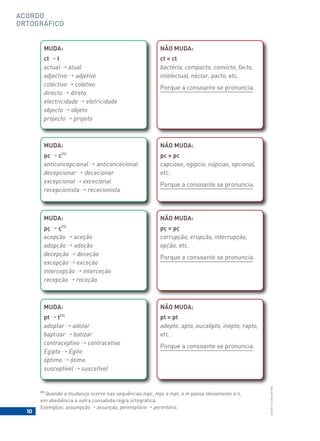 10
BACORT
©
LISBOA
EDITORA
ACORDO
ORTOGRÁFICO
MUDA:
ct → t
actual → atual
adjectivo → adjetivo
colectivo → coletivo
directo → direto
electricidade → eletricidade
objecto → objeto
projecto → projeto
NÃO MUDA:
ct = ct
bactéria, compacto, convicto, facto,
intelectual, néctar, pacto, etc.
Porque a consoante se pronuncia.
MUDA:
pc → c(1)
anticoncepcional → anticoncecional
decepcionar → dececionar
excepcional → excecional
recepcionista → rececionista
NÃO MUDA:
pc = pc
capcioso, egípcio, núpcias, opcional,
etc.
Porque a consoante se pronuncia.
MUDA:
pç → ç(1)
acepção → aceção
adopção → adoção
decepção → deceção
excepção → exceção
intercepção → interceção
recepção → receção
NÃO MUDA:
pç = pç
corrupção, erupção, interrupção,
opção, etc.
Porque a consoante se pronuncia.
MUDA:
pt → t(1)
adoptar → adotar
baptizar → batizar
contraceptivo → contracetivo
Egipto → Egito
óptimo → ótimo
susceptível → suscetível
NÃO MUDA:
pt = pt
adepto, apto, eucalipto, inepto, rapto,
etc.
Porque a consoante se pronuncia.
(1)
Quando a mudança ocorre nas sequências mpc, mpç e mpt, o m passa obviamente a n,
em obediência a outra consabida regra ortográfica.
Exemplos: assumpção → assunção, peremptório → perentório.
 