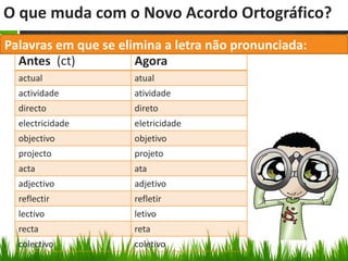 O que muda com o Novo Acordo Ortográfico?
Palavras em que se elimina a letra não pronunciada:
  Antes (ct)          Agora
  actual             atual
  actividade         atividade
  directo            direto
  electricidade      eletricidade
  objectivo          objetivo
  projecto           projeto
  acta               ata
  adjectivo          adjetivo
  reflectir          refletir
  lectivo            letivo
  recta              reta
  colectivo          coletivo
 