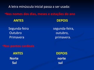 A letra minúscula inicial passa a ser usada: Nos nomes dos dias, meses e estações do ano ANTES  DEPOIS Segunda-feira  segunda-feira,  Outubro  outubro, Primavera  primavera. Nos pontos cardeais ANTES  DEPOIS Norte  norte Sul  sul 