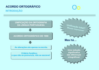 ACORDO ORTOGRÁFICO
INTRODUÇÃO
                                                   Oo

      UNIFICAÇÃO DA ORTOGRAFIA
       DA LÍNGUA PORTUGUESA




     ACORDO ORTOGRÁFICO DE 1990
                                             Mas há…

      As alterações são apenas na escrita.
                                               Uma redução
             Critério fonético:                significativa
   o que não se pronuncia, não se escreve!    das diferenças
                                               ortográficas!
 