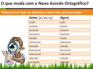 O que muda com o Novo Acordo Ortográfico?
Palavras em que se elimina a letra não pronunciada:
                 Antes (cc ou cç)     Agora
                 acção               ação
                 accionar            acionar
                 leccionar           lecionar
                 fraccionar          fracionar
                 fracção             fração
                 seleccionar         selecionar
                 selecção            seleção
                 direccional         direcional
                 coleccionar         colecionar
                 colecção            coleção
                 correcção           correção
 