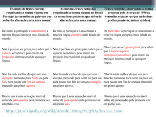 Exemplo de frases escritas          As mesmas frases redigidas       Frases redigidas observando a norma
   respeitando a norma vigente em    respeitando a norma vigente no Brasil   proposta pelo Acordo de 1990 (a
Portugal (a vermelho as palavras que (a vermelhoas palavras que sofrerão vermelho as palavras que terão duas
sofrerão alterações pela nova norma)      alterações pela nova norma)        grafias possíveis, ambas válidas)


De facto, o português é actualmente a      De fato, o português é atualmente a        De facto/fato, o português é atualmente a
terceira língua europeia mais falada do    terceira língua européia mais falada do    terceira língua europeia mais falada do
mundo.                                     mundo.                                     mundo.

                                                                                    Não é preciso ser génio/gênio para saber
Não é preciso ser génio para saber que o   Não é preciso ser gênio para saber que o
                                                                                    que o aspeto/aspecto
aspecto económico pesa muito na            aspecto econômico pesa muito na
                                                                                    económico/econômico pesa muito na
projecção internacional de qualquer        projeção internacional de qualquer
                                                                                    projeção internacional de qualquer
língua.                                    língua.
                                                                                    língua.


Não há nada melhor do que sair sem         Não há nada melhor do que sair sem         Não há nada melhor do que sair sem
direcção, rumando para Norte ou para       direção, rumando para norte ou para sul,   direção, rumando para norte ou para sul,
Sul, para passar um fim-de-semana          para passar um fim de semana tranqüilo     para passar um fim de semana tranquilo
tranquilo em pleno Agosto.                 em pleno agosto.                           em pleno agosto.


Dizem que é uma sensação incrível          Dizem que é uma sensação incrível          Dizem que é uma sensação incrível
saltar de pára-quedas pela primeira vez    saltar de pára-quedas pela primeira vez    saltar de paraquedas pela primeira vez
em pleno voo.                              em pleno vôo.                              em pleno voo.

   http://pt.wikipedia.org/wiki/Acordo_Ortogr%C3%A1fico_de_1990
 