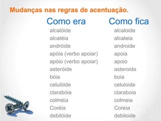 Mudanças nas regras de acentuação.

Como era
alcalóide
alcatéia
andróide
apóia (verbo apoiar)
apóio (verbo apoiar)
asteróide
bóia
celulóide
clarabóia
colméia
Coréia
debilóide

Como fica
alcaloide
alcateia
androide
apoia
apoio
asteroide
boia
celuloide
claraboia
colmeia
Coreia
debiloide

 