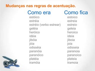 Mudanças nas regras de acentuação.

Como era
estóico
estréia
estréio (verbo estrear)
geléia
heróico
idéia
jibóia
jóia
odisséia
paranóia
paranóico
platéia
tramóia

Como fica
estoico
estreia
estreio
geleia
heroico
ideia
jiboia
joia
odisseia
paranoia
paranoico
plateia
tramoia

 