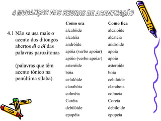 4.1 Não se usa mais o
acento dos ditongos
abertos éi e ói das
palavras paroxítonas
(palavras que têm
acento tônico na
penúltima sílaba).
Como era Como fica
alcalóide alcaloide
alcatéia alcateia
andróide androide
apóia (verbo apoiar) apoia
apóio (verbo apoiar) apoio
asteróide asteroide
bóia boia
celulóide celuloide
clarabóia claraboia
colméia colmeia
Coréia Coreia
debilóide debiloide
epopéia epopeia
 