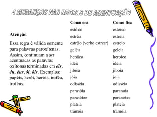 Como era Como fica
estóico estoico
estréia estreia
estréio (verbo estrear) estreio
geléia geleia
heróico heroico
idéia ideia
jibóia jiboia
jóia joia
odisséia odisseia
paranóia paranoia
paranóico paranoico
platéia plateia
tramóia tramoia
Atenção:
Essa regra é válida somente
para palavras paroxítonas.
Assim, continuam a ser
acentuadas as palavras
oxítonas terminadas em éis,
éu, éus, ói, óis. Exemplos:
papéis, herói, heróis, troféu,
troféus.
 