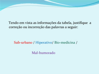 Tendo em vista as informações da tabela, justifique a
correção ou incorreção das palavras a seguir:



   Sub-urbano / Hiperativo/ Bio-medicina /

              Mal-humorado
 